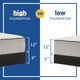Sealy® Essentials™ Deaton Innerspring Medium Faux Euro Top Full Mattress-4