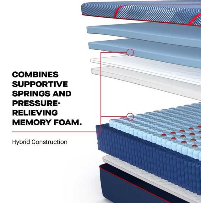 Sealy® Posturepedic® Elite High Point II Hybrid 14" Firm Tight Top Queen Mattress-9