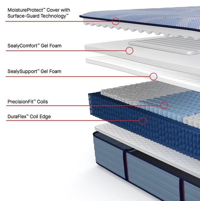Sealy® Posturepedic® Plus Boone 14" Wrapped Coil Soft Tight Top California King Mattress-1