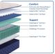 Sealy® Desert Rose 12.5" Wrapped Coil Soft Tight Top Twin XL Mattress-4