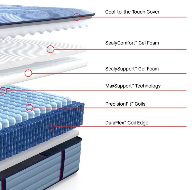 Sealy® Posturepedic® Pro Crenshaw II 15" Wrapped Coil Soft Euro Pillow Top California King Mattress-2