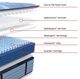 Sealy® Posturepedic® Pro Crenshaw II 15" Wrapped Coil Soft Euro Pillow Top California King Mattress-2