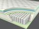 Corsicana Bedding Renue™ Performance Revitalize Wrapped Coil Plush Tight Top Queen Mattress-3