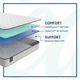 Sealy® Essentials™ Elmcroft 10" Innerspring Firm Tight Top King Mattress-3