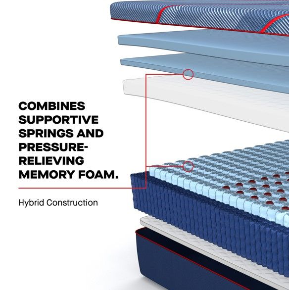 Sealy® Posturepedic® Elite Brenham II Hybrid 14" Plush Tight Top Queen Mattress-9