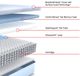 Sealy® Posturepedic® Albright II Hybrid 12" Medium Tight Top Split California King Mattress, Must Order Two for a Set-2