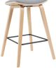 Armen Living Fox Blue/Oak Counter Stool-4