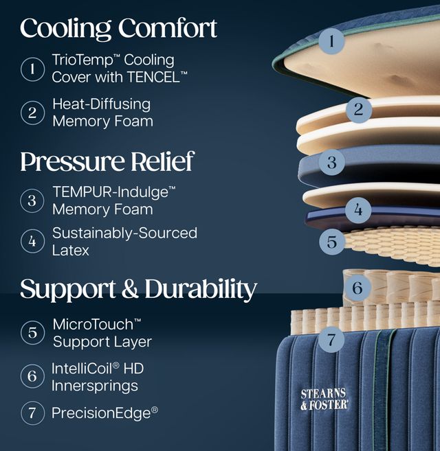 Stearns & Foster® Reserve 16" Innerspring Medium Tight Top Split King Mattress, Includes 2 Pieces-3