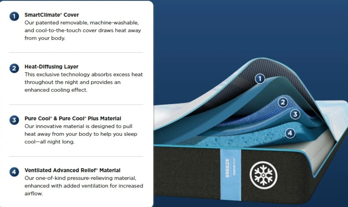 Tempur-ProBreeze Medium Split Cal King - Thumbnail 5