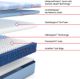 Sealy® Posturepedic® Plus Boone 13" Hybrid Soft Tight Top King Mattress-2