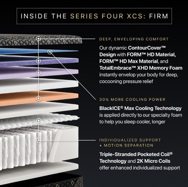 Beautyrest Black® Series Four XCS 14.75" Hybrid Firm Tight Top Full Mattress-2