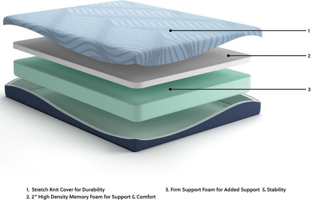 Sierra Sleep® By Ashley® Peak 2.0 Memory Foam 8" Firm Tight Top Full Mattress in a Box-2