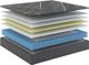 Sherwood® Bedding XXV Aurora X 10" Hybrid Medium Tight Top Queen Mattress in a Box-3