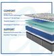 Sealy® Posturepedic® Plus Opportune II 13" Innerspring Medium Tight Top Split California King Mattress, Includes 2 Pieces-3