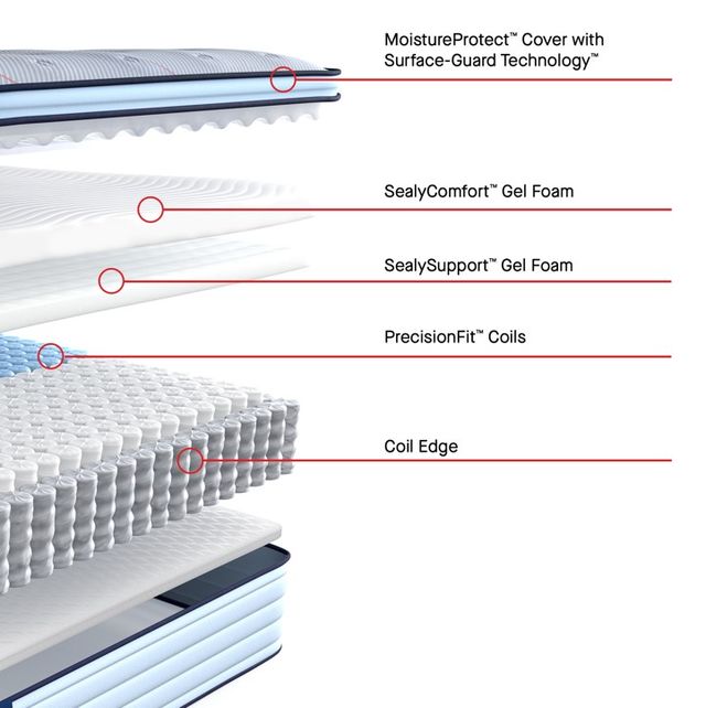 Sealy® Posturepedic® Dallas 14" Wrapped Coil Medium Euro Pillow Top Twin Mattress-3