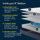 Serta® Five Star Dream Haven 8" Wrapped Coil Medium Tight Top California King Mattress in a Box-2