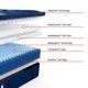 Sealy® Posturepedic® Elite Albany II Wrapped Coil 15" Plush Euro Pillow Top California King Mattress-3
