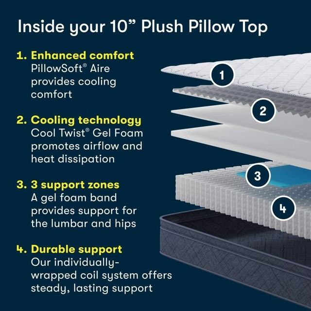 Serta® Perfect Day® 10” Innerspring Plush Pillow Top Queen Mattress in a Box-2