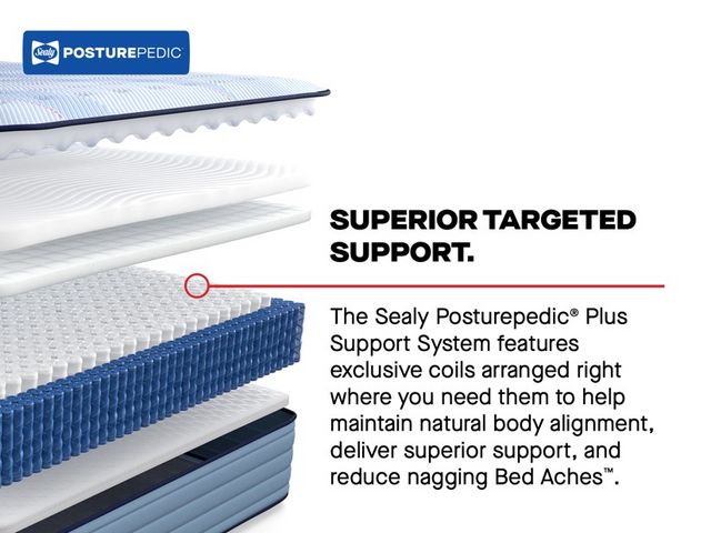 Sealy® Posturepedic® Plus Plainfield Wrapped Coil 13" Ultra Firm Tight Top Queen Mattress-11