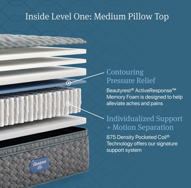 Beautyrest® Level One 14.25" Pocketed Coil Medium Pillow Top California King Mattress-3