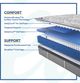 Sealy® Posturepedic® Silver Pine Innerspring Medium Tight Top Twin Mattress-3