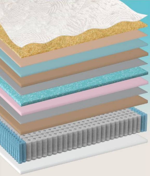 Therapedic Island Time Mattress - Thumbnail 5
