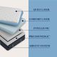 Stearns & Foster® Estate® Rockwell Plush Euro Pillow Top Twin XL Mattress-3