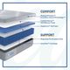 Sealy® Posturepedic® Oriole 12" Hybrid Medium Tight Top Twin XL Mattress-3
