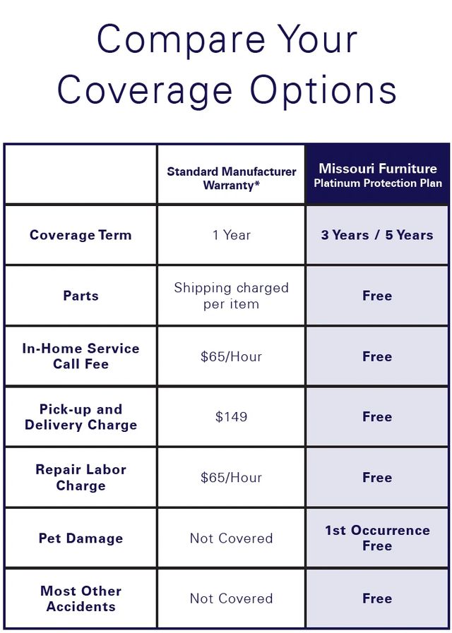 5-Year Platinum Furniture Protection Plan-2