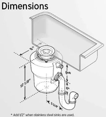 InSinkErator® Evolution Food Waste Disposers-1