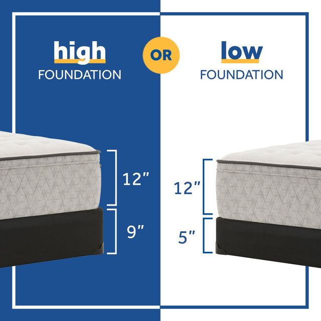 Sealy® Essentials™ Winter Green Innerspring Medium Faux Euro Top Queen Mattress-3