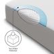 Malouf® Prime™ King Mattress Protector-4