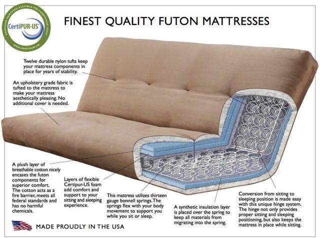 Kodiak Furniture #6000 Taxi Woodsmoke Full Futon Mattress-1