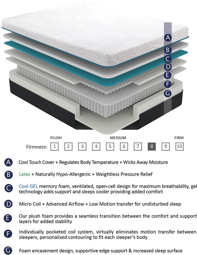 Homelegance® Bedding 11" Latex Microcoil Hybrid Firm Mattress in a Box-2