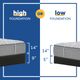 Sealy® Posturepedic® Silver Pine Innerspring Firm Faux Euro Top Queen Mattress-3