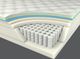 Corsicana Bedding Renue™ Performance Restore Wrapped Coil Plush Tight Top Full Mattress-3