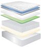 Jamison Bedding Veridian Black Springbrook Wrapped Coil Firm Tight Top Queen Mattress-3