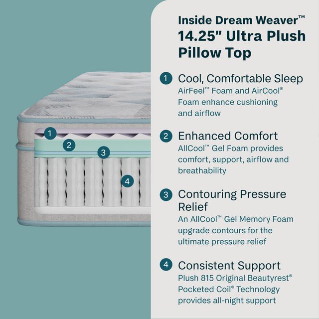 BeautySleep® Dream Weaver™ 14.25" Pocketed Coil Ultra Plush Pillow Top Queen Mattress-7