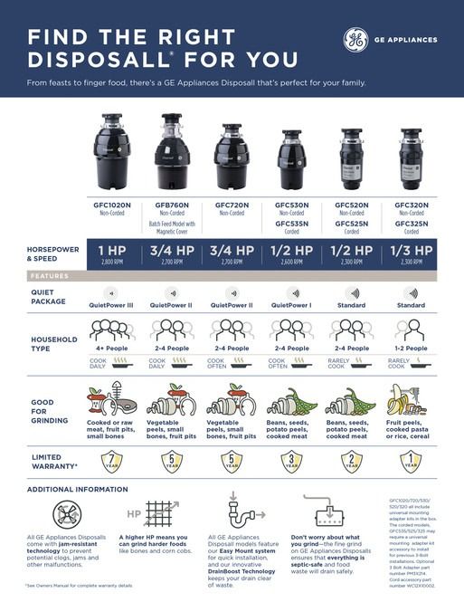 GE® Disposall® 1 HP Continuous Feed Non-Corded Black Garbage Disposal-5