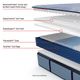 Sealy® Posturepedic® Plus Keyport 14" Wrapped Coil Medium Tight Top Queen Mattress-2