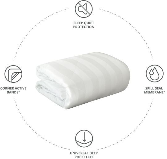Cariloha Signature Jersey White Twin XL Mattress Protector-1