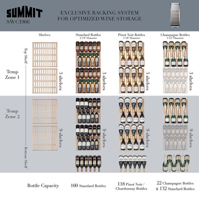 Summit® 124" 5.9 Cu. Ft. Stainless Steel Wine Cooler-3
