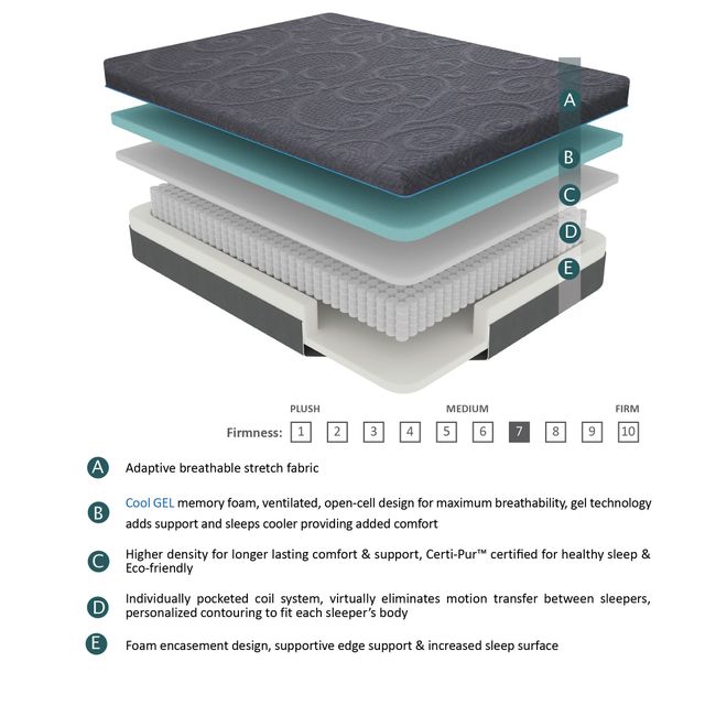 Mazin Furniture Bedding 11" Hybrid Medium Twin XL Mattress in a Box-2