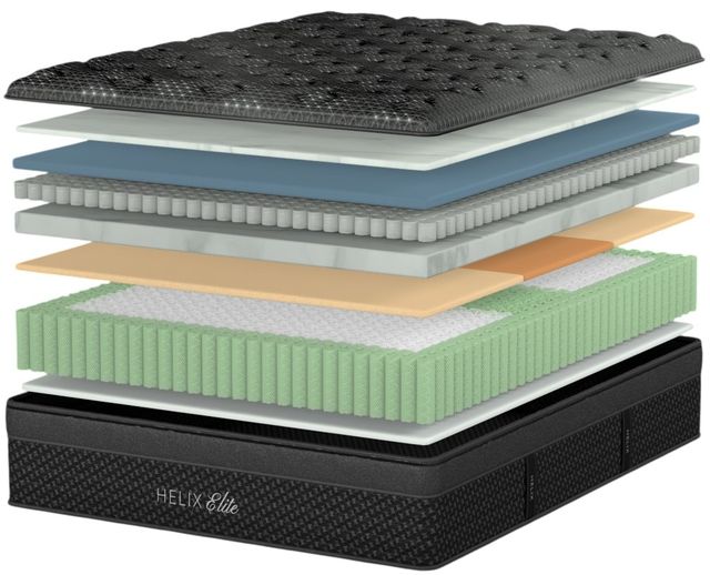Inside the Helix Midnight Mattress Construction