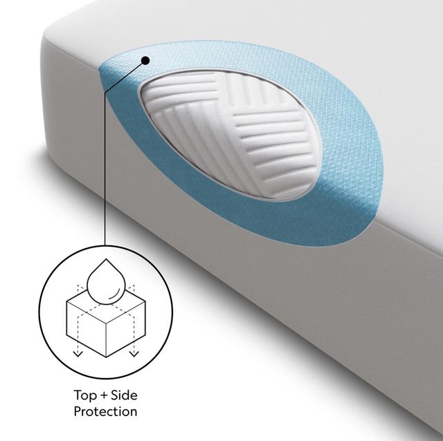 Malouf® Five Sided® Twin Mattress Protector-4