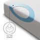 Malouf® Five Sided® Twin Mattress Protector-4
