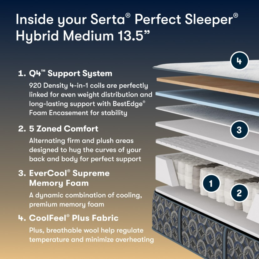 Serta® Perfect Sleeper® Cascade Bluff 13.5