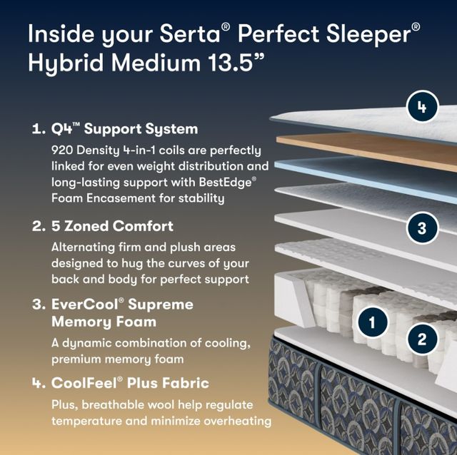 Serta® Perfect Sleeper® Cascade Bluff 13.5" Hybrid Medium Smooth Top Queen Mattress-2