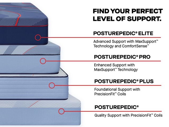 Sealy® Posturepedic® Plus Plainfield Wrapped Coil 13" Ultra Firm Tight Top Queen Mattress-16