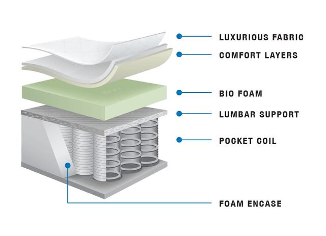 Dreamstar Bedding Classic Collection Hilton Twin Mattress-2